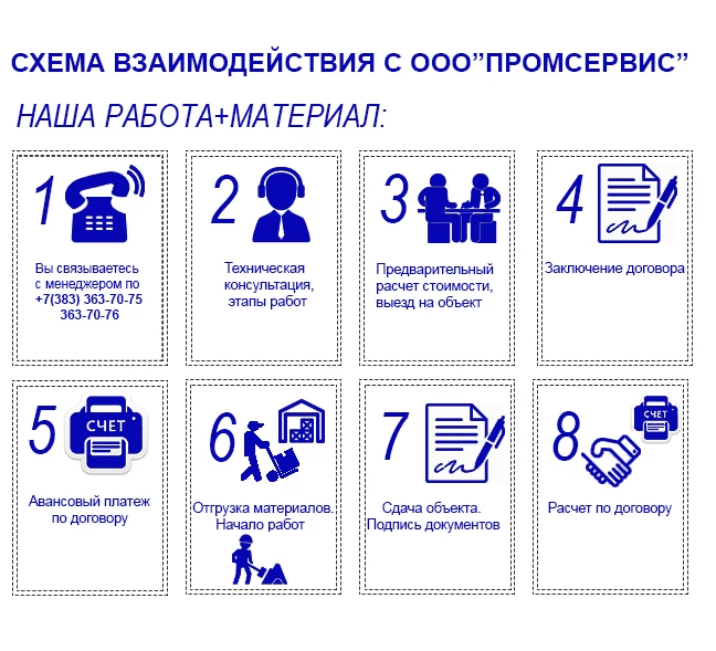 Схема работы